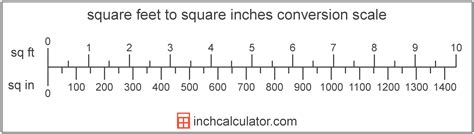 1 var in square feet|1 bharana to sq ft.